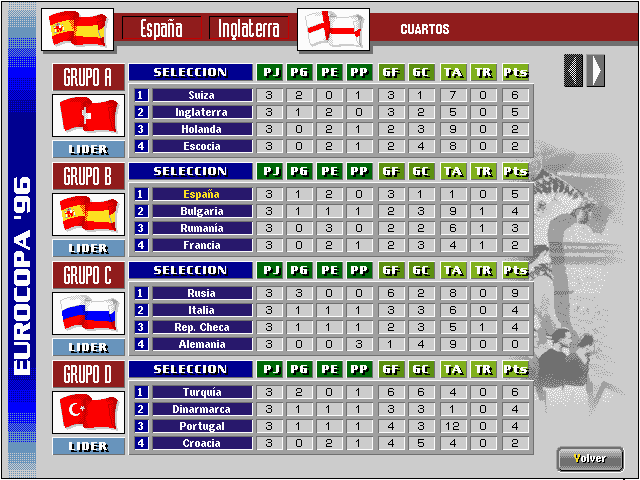 PC Selección Española de Fútbol Eurocopa '96 (DOS) screenshot: Group Tables
