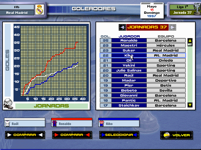 PC Fútbol 5.0 (DOS) screenshot: Goal-Scorers comparison