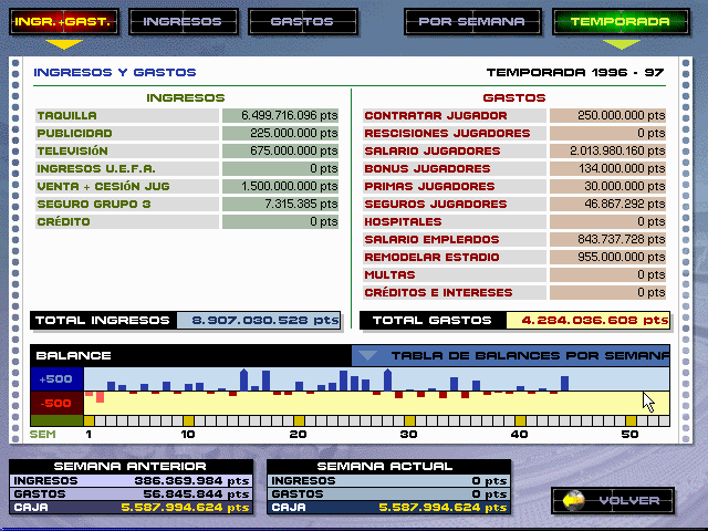 PC Fútbol 5.0 (DOS) screenshot: Balance Sheet