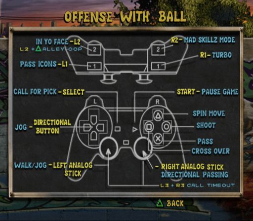 Street Hoops (PlayStation 2) screenshot: The controls for this game seem more complex than the average football game. This is the control screen for 'Offense With Ball', there's also 'Offense Without Ball' and 'Defense'