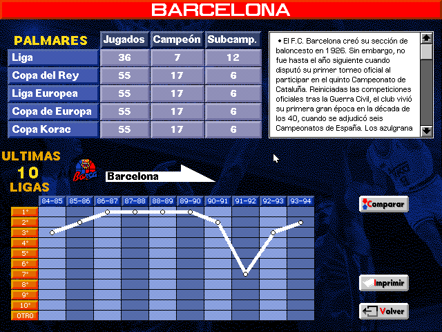 PC Basket 3.0 (DOS) screenshot: Browsing the teams database (III).