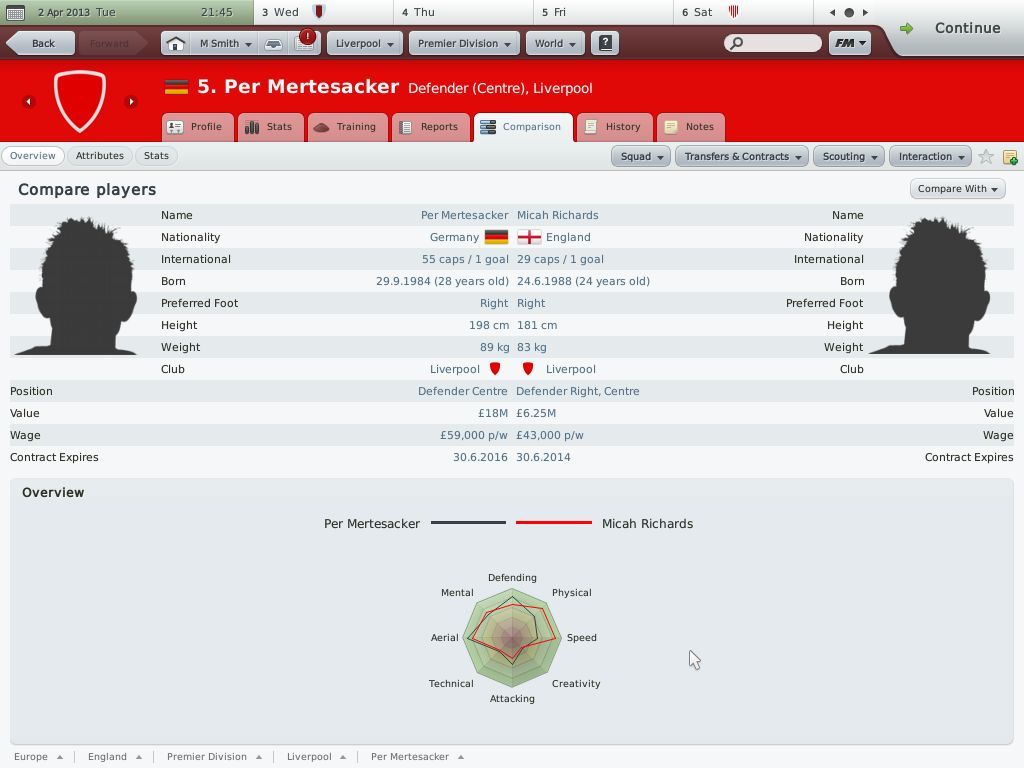 Football Manager 2010 (Windows) screenshot: Comparison between my two centre-backs
