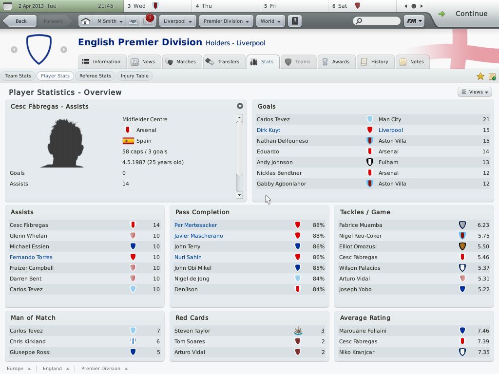 Football Manager 2010 (Windows) screenshot: Overview of the season's top players