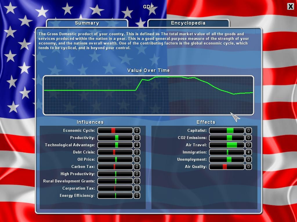 Oval Office: Commander in Chief (Windows) screenshot: Selecting one of the bubbles brings a forth a more detailed screen regarding the historical record of mentioned issue. The GDP blue bubble that cannot be influenced directly is shown here.