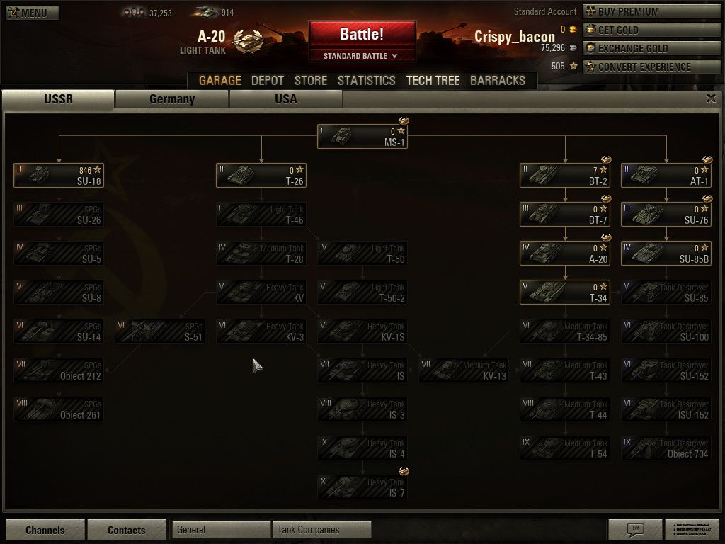 World of Tanks (Windows) screenshot: The tech tree for Russian tanks, showing what I've unlocked so far