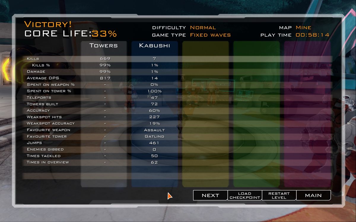 Sanctum (Windows) screenshot: End of level results