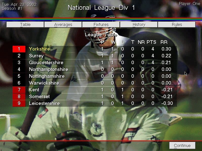 Michael Vaughan's Championship Cricket Manager (Windows) screenshot: Yorkshire now top the league, back where they belong