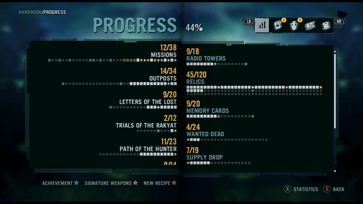 Far Cry 3 (Xbox 360) screenshot: Stats page of what you have already done in the game and what is still to be conquered
