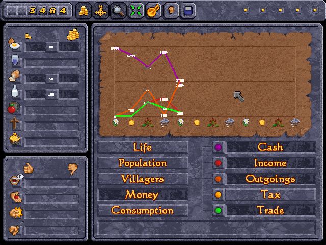 Beasts & Bumpkins (Windows) screenshot: This screen offers statistics (demographic, consumption, economy) and allows changes for food price, taxes and fines.