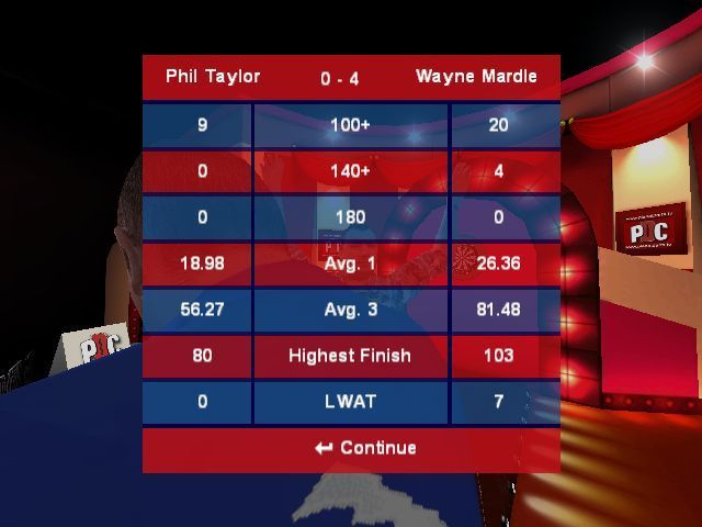 PDC World Championship Darts (Windows) screenshot: At the end of the match the player's stats are displayed