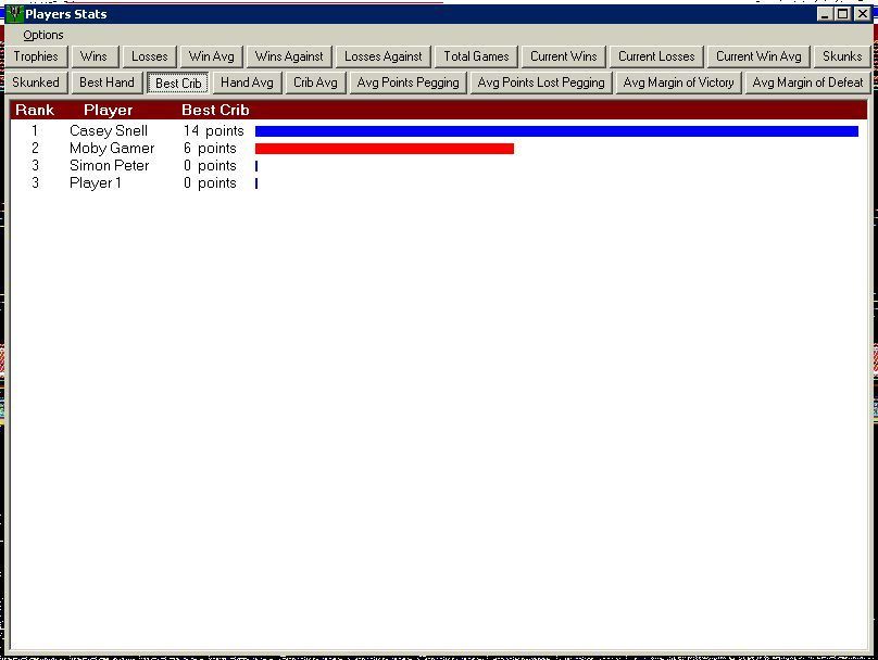 Cribbage Champion (Windows) screenshot: This is the game's statistics screen. There are many ways to look at the information collected.