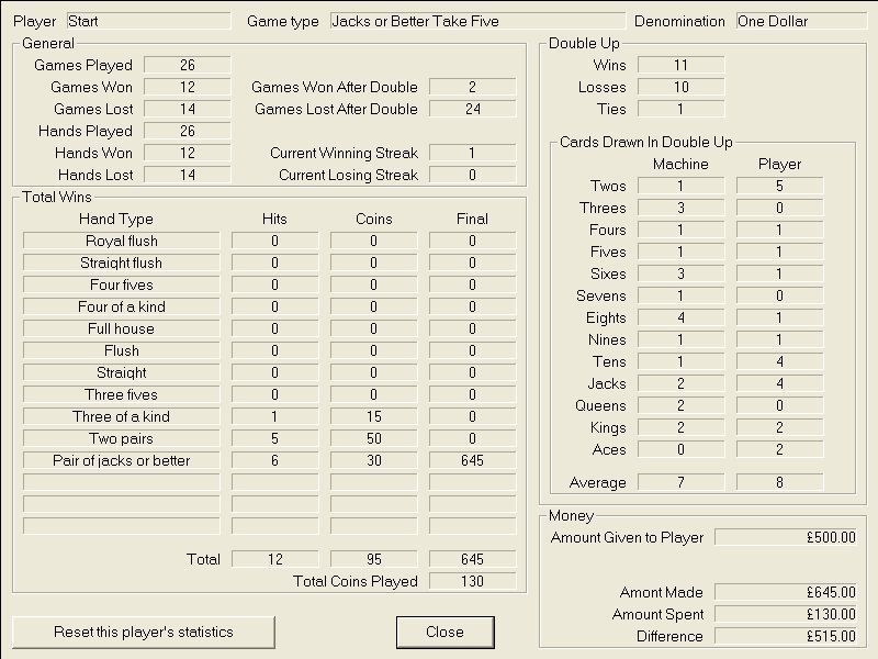 Funpok Video Poker (Windows) screenshot: An example of the in-game statistics. Version 7.0