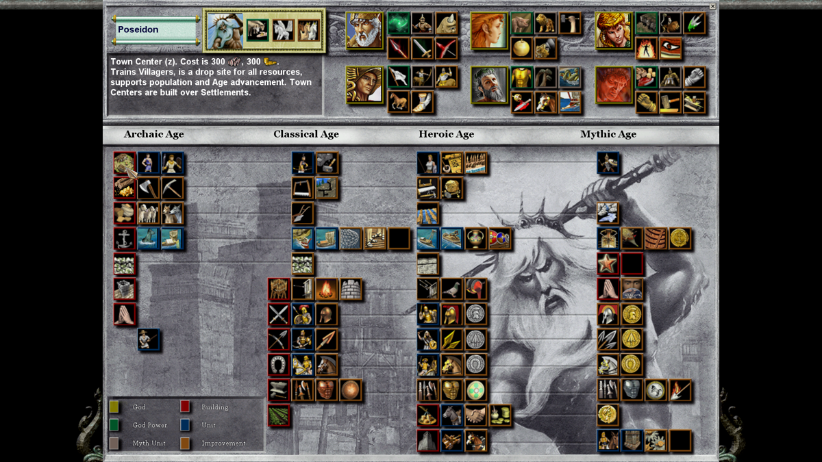 Age of Mythology: Extended Edition (Windows) screenshot: Civilization chart for Poseidon