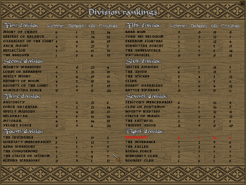 Battles of Norghan (Windows) screenshot: Clans are divided according to their wins and losses. If you lose too many battles you'll drop from the tournament completely. (demo version)