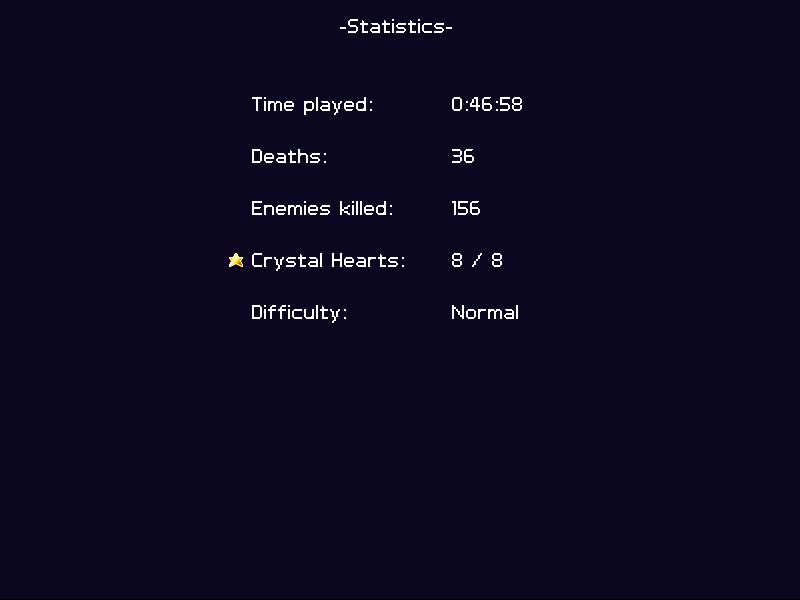 Screenshot of Kram Keep (Browser, 2015) MobyGames