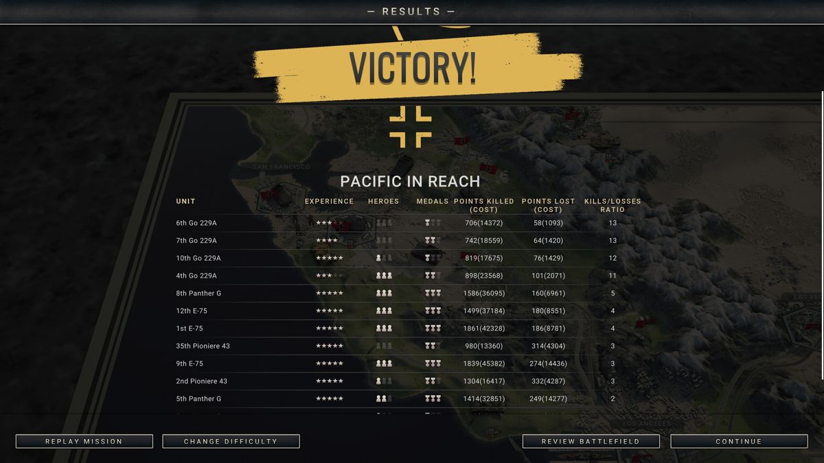 Panzer Corps 2 (Windows) screenshot: Mission victory screen shows current status of each individual unit