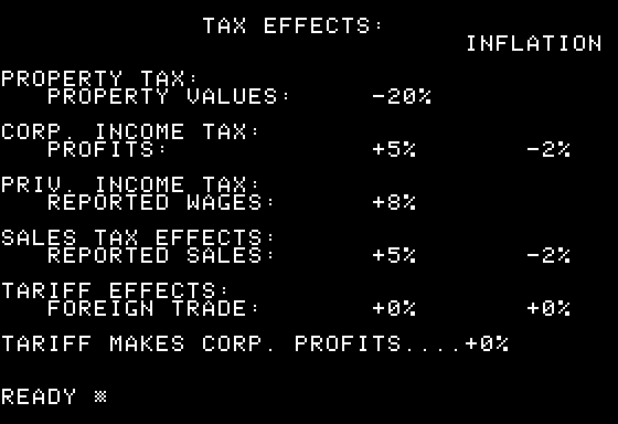 Andorra (Apple II) screenshot: Income Breakdown
