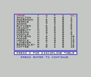 European II (ZX Spectrum) screenshot: The default player names resemble the England team of the time