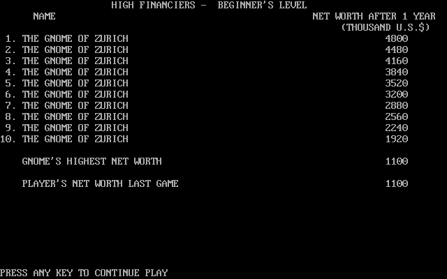 Money Bags: Beat the Gnome of Zurich (DOS) screenshot: High score table.