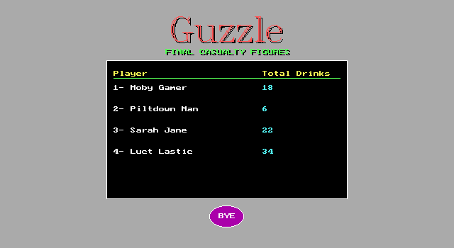 Guzzle (DOS) screenshot: The game was eventually stopped. Poor Lucy, she could not spell her name before the game began, now with thirty four drinks inside her she's definitely out for the count