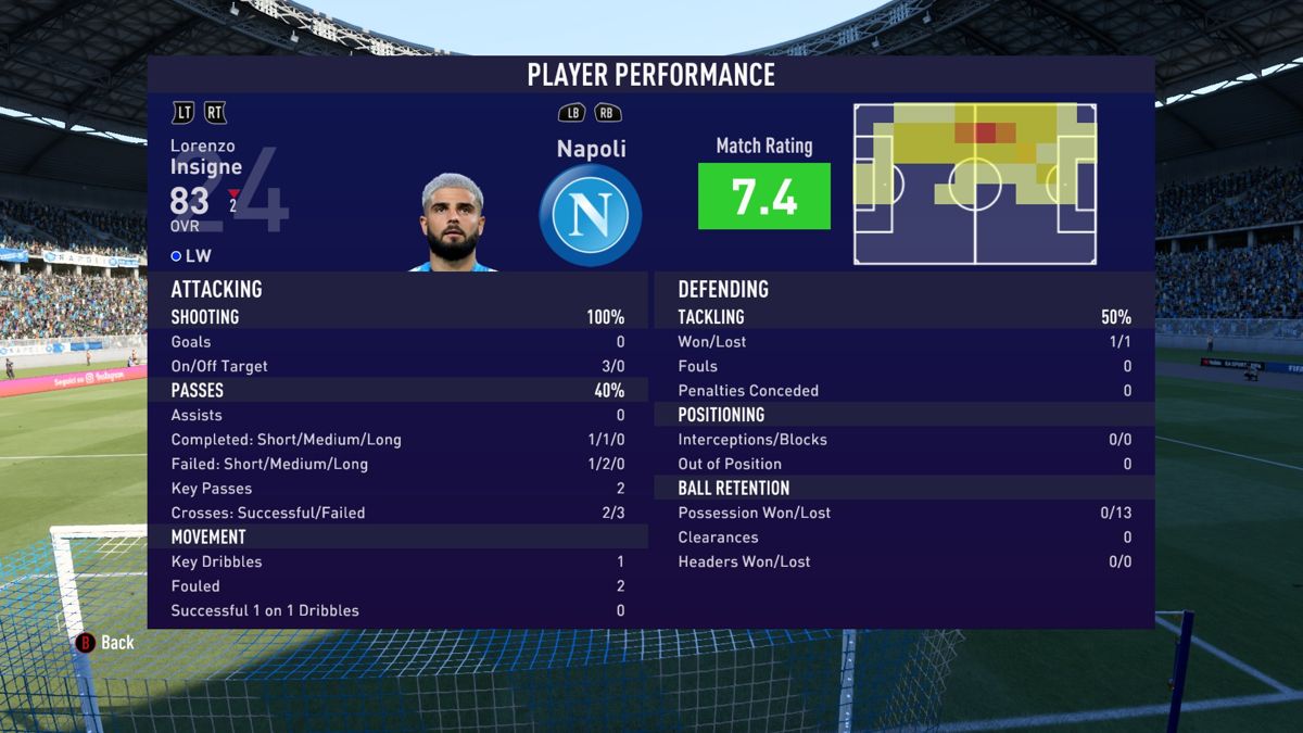 FIFA 21 (Windows) screenshot: Post-match player stats