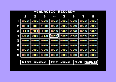 Star Battle (Commodore 64) screenshot: Galactic Record