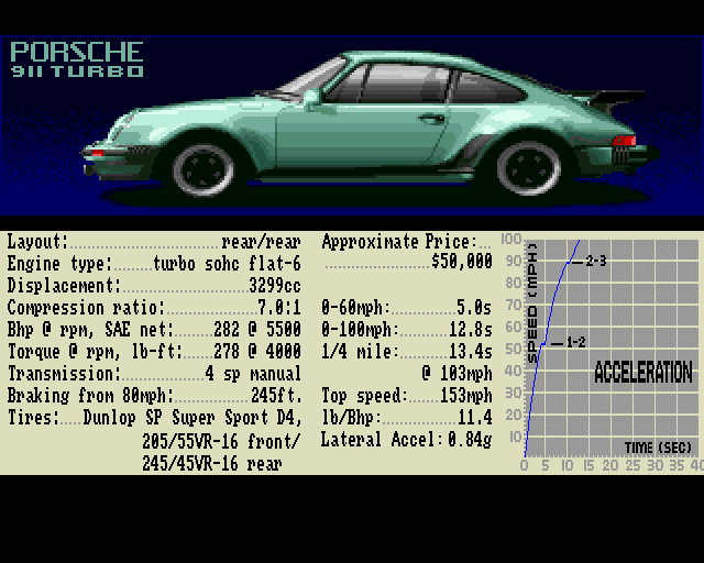 Test Drive (Amiga) screenshot: Porsche 911 Turbo