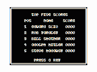 Airball (TRS-80 CoCo) screenshot: High Scores