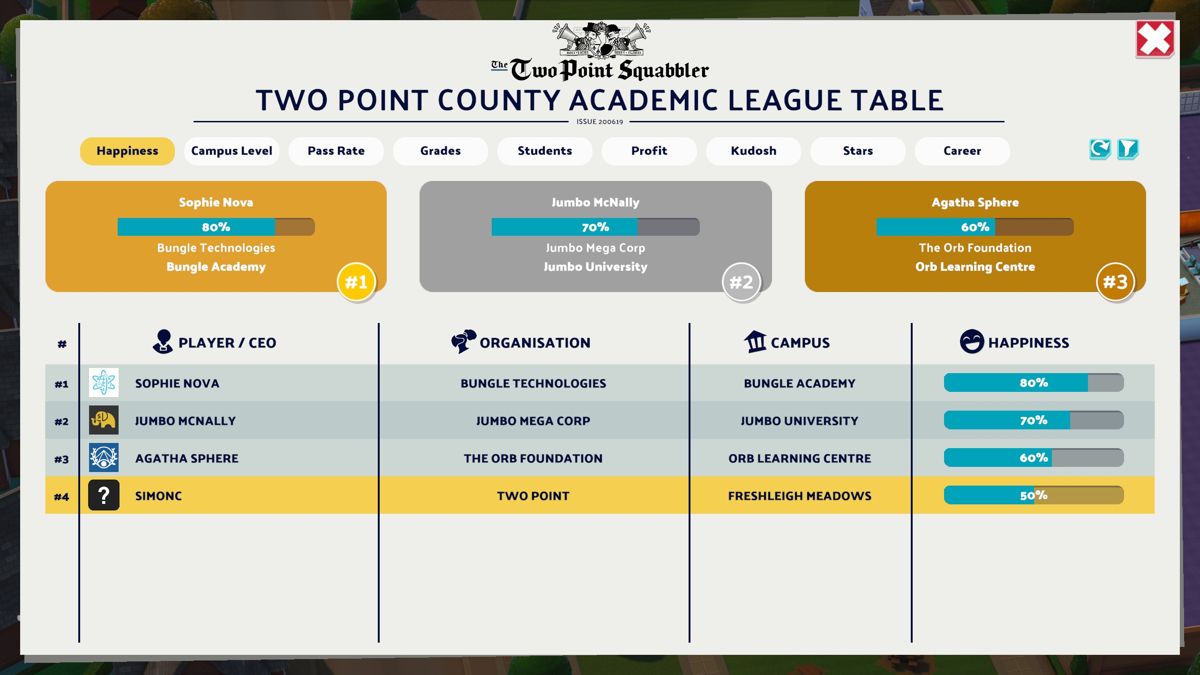Two Point Campus (Windows) screenshot: Your ranking in the league table