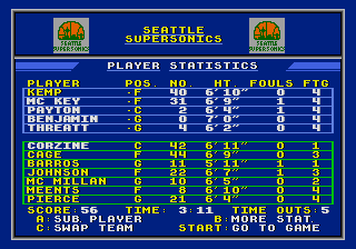 Bulls vs. Lakers and the NBA Playoffs (Genesis) screenshot: Make your substitutions at this screen. The computer shows its brilliance by playing 6 foot 4 Gary Payton at the center position