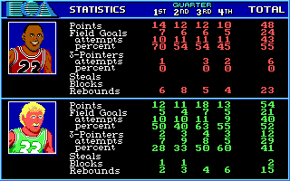 Jordan vs Bird: One on One (DOS) screenshot: Post-game statistics.