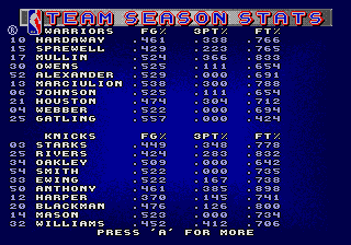 NBA Action '94 (Genesis) screenshot: Team season stats