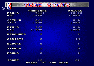 NBA Action '94 (Genesis) screenshot: Team stats