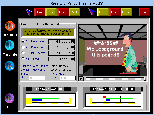 Corporate Pursuit (Windows 3.x) screenshot: The results after the first period