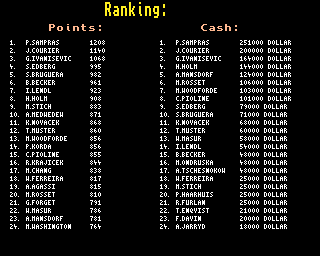 Center Court (Amiga) screenshot: Ranking