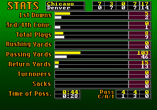Mike Ditka Ultimate Football (Genesis) screenshot: Stats