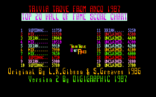 Trivia Trove (Amiga) screenshot: High scores + credits
