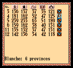 Gemfire (NES) screenshot: Viewing a family's provinces