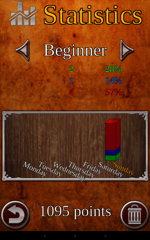 Chess (Android) screenshot: The one-player game statistics screen, showing the number of human victories (green), draws (blue) and computer victories (red).