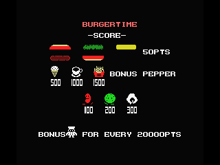 BurgerTime (MSX) screenshot: Score and item points overview