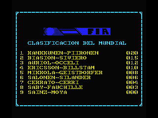 Carlos Sainz (MSX) screenshot: Ranking