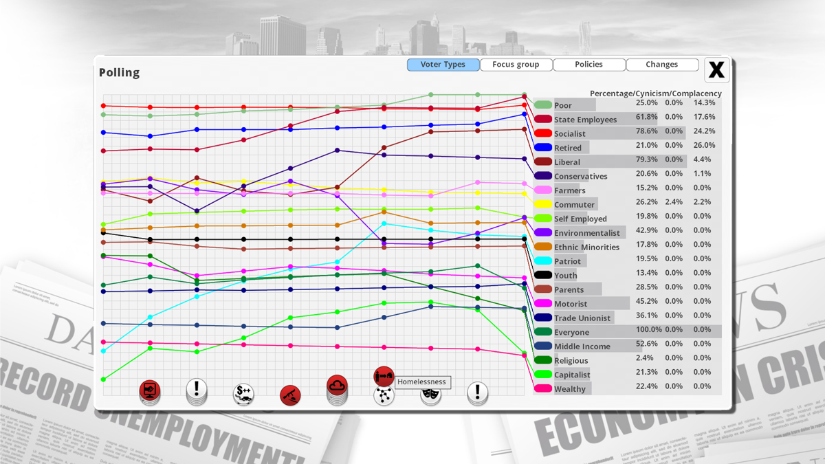 Democracy 3 (Windows) screenshot: The polling screen gives you a better breakdown of your popularity with different groups, as well as the effect your policies or situations have on the voters.