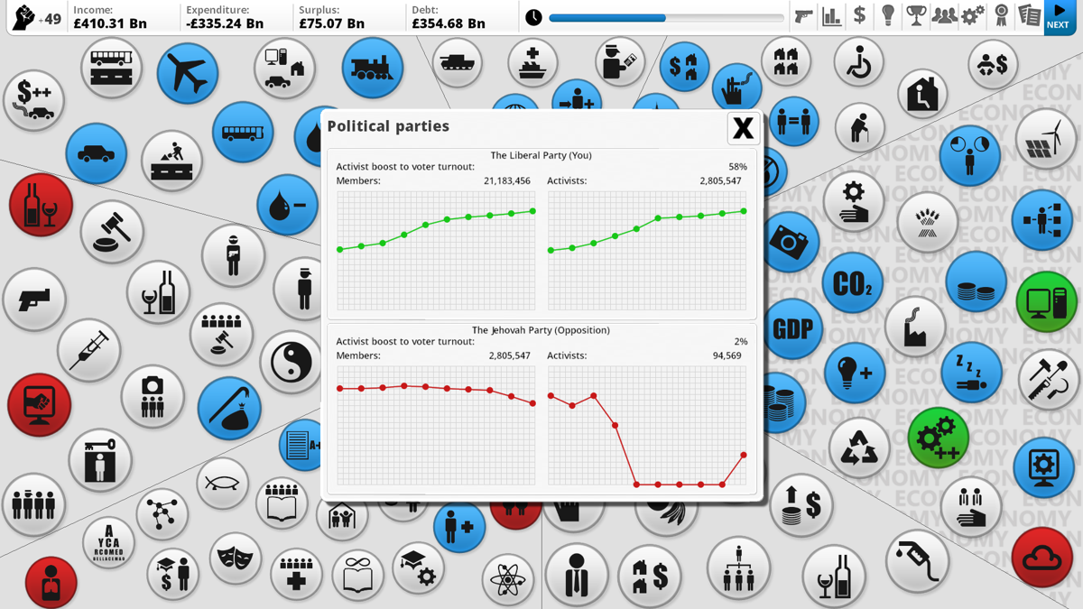 Democracy 3 (Windows) screenshot: You need to keep an eye on your rival party. Both the general popularity and the eagerness of activists are important to winning an election.