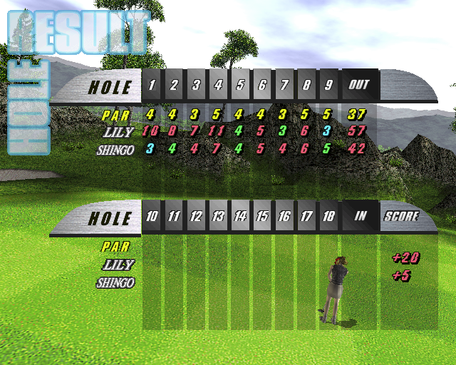 Go Go Golf (PlayStation 2) screenshot: Playing a Stroke Play match<br>At the end of each hole the game shows the scorecard.<br>The same format is used for a Match Play game but symbols are used to show holes won, lost and tied