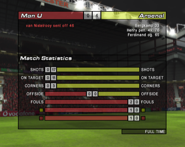 Club Football: 2003/04 Season (PlayStation 2) screenshot: The end of the first game of the season<br>This is one of three match statistics screens<br><br>Manchester United game