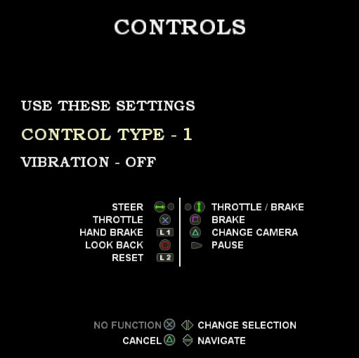 GP Classic Racing (PlayStation 2) screenshot: These are the default control settings