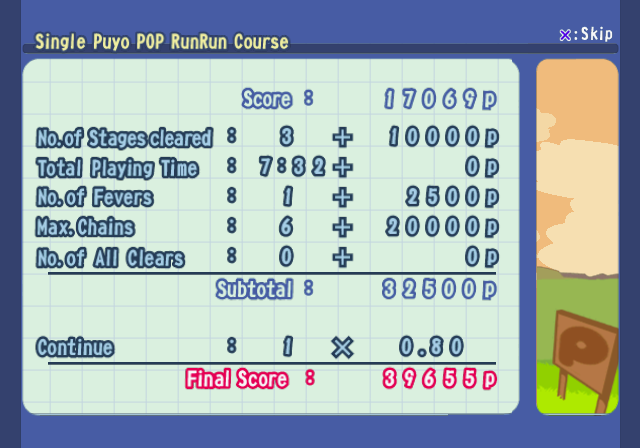 Puyo Pop Fever (PlayStation 2) screenshot: The player's score at the end of the RunRun tutorial course