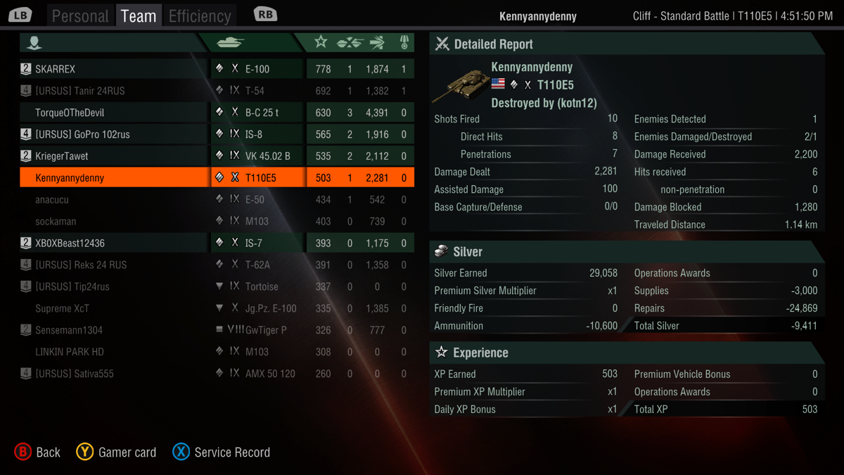 World of Tanks: Xbox 360 Edition (Xbox One) screenshot: After a game, detailed statistics are shown about player damage, defense, etc. My stats show I did an underwhelming job.