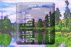 Monster! Bass Fishing (Game Boy Advance) screenshot: Results: Here are the final results for the tournament... We got 1st place!