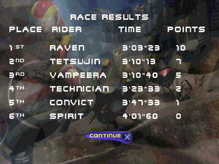 Jet Moto 3 (PlayStation) screenshot: Race results